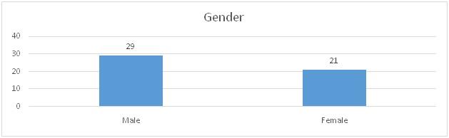 Gender of the respondents.jpg